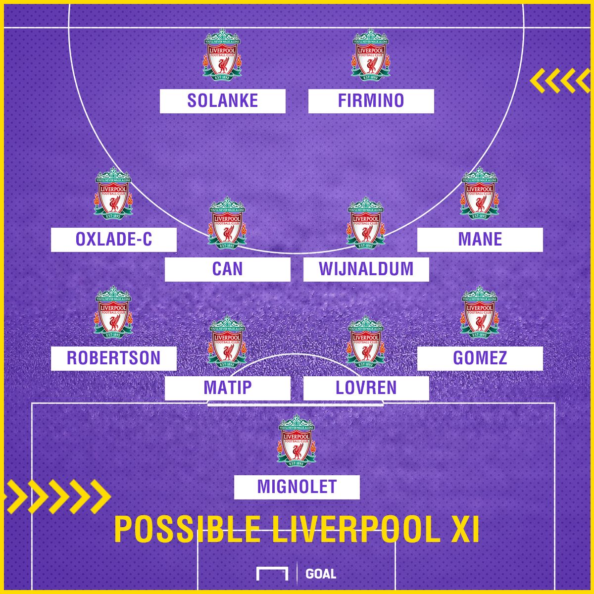 Possible Liverpool XI v Burnley