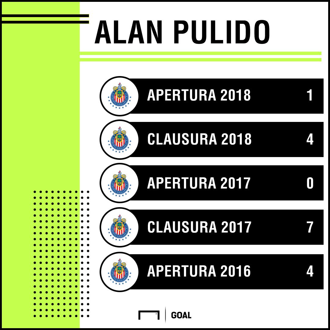 Alan Pulido Chivas