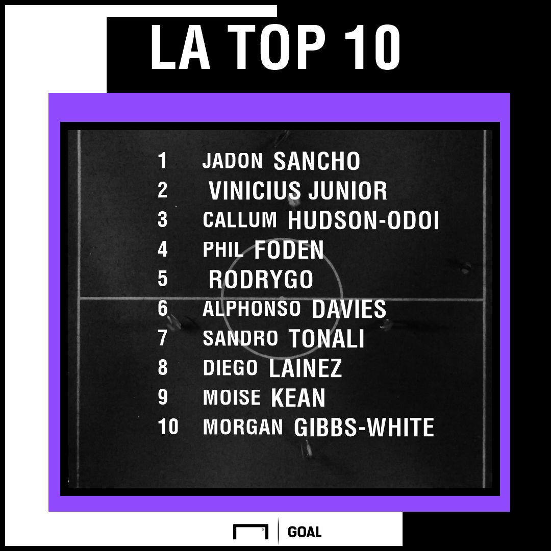 NxGn Top 10