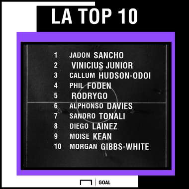 NxGn Top 10