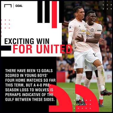 Young Boys Man United graphic