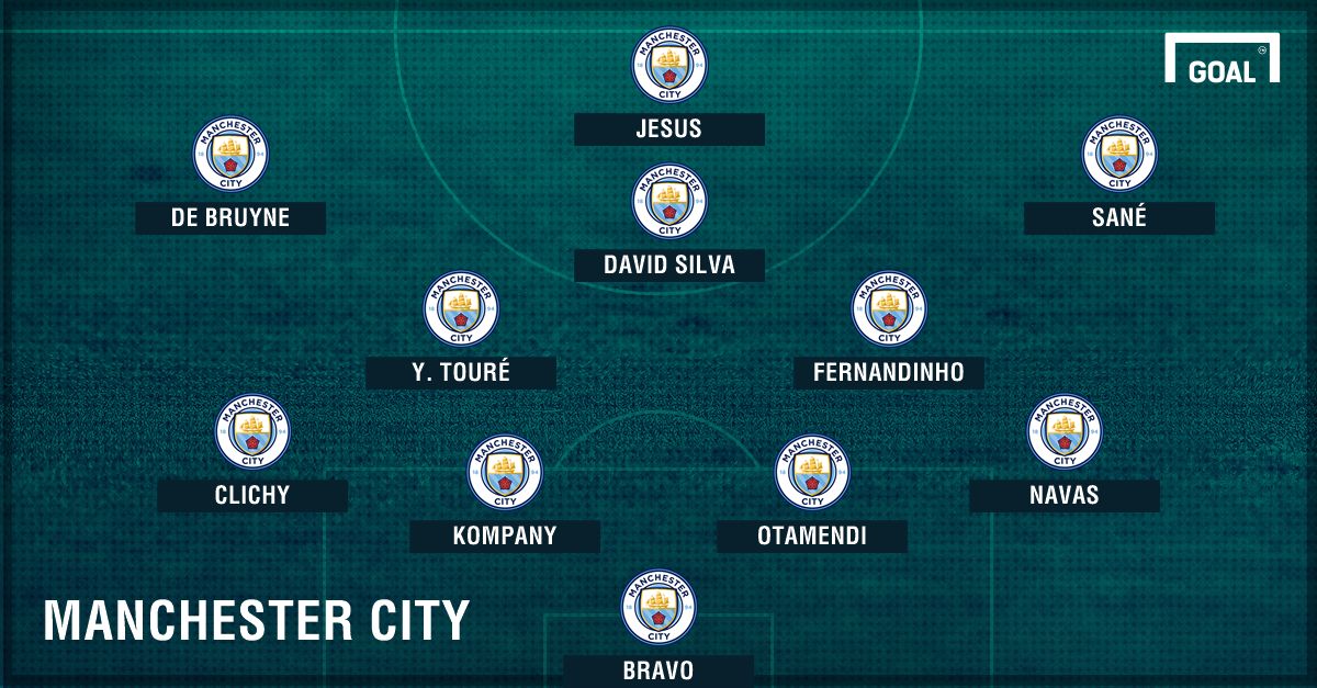 Manchester City