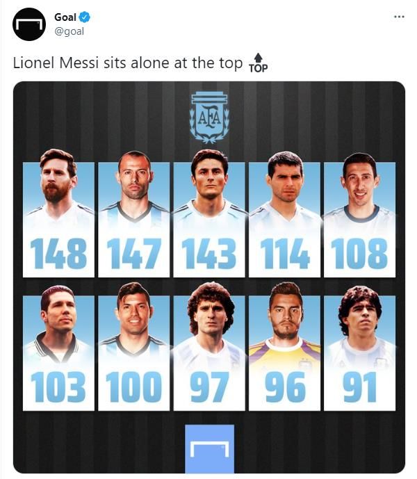 Argentina Messi