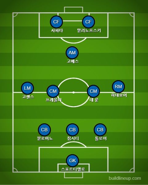 아탈란타 예상 포메이션