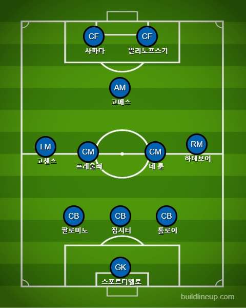 아탈란타 예상 포메이션