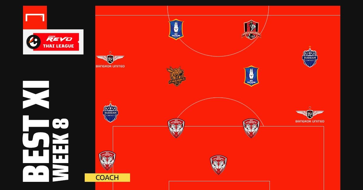Revo Thai League Best XI : สัปดาห์ที่ 8