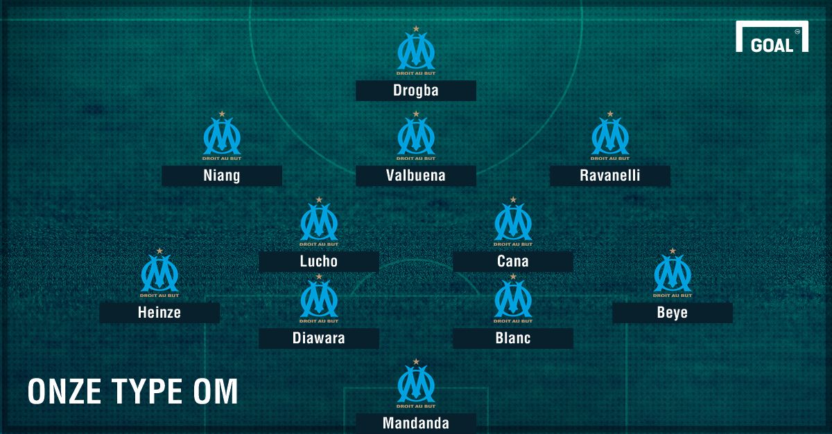 ps om