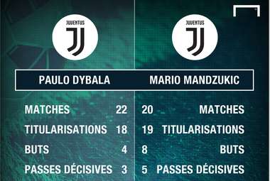 Dybala Mandzukic PS