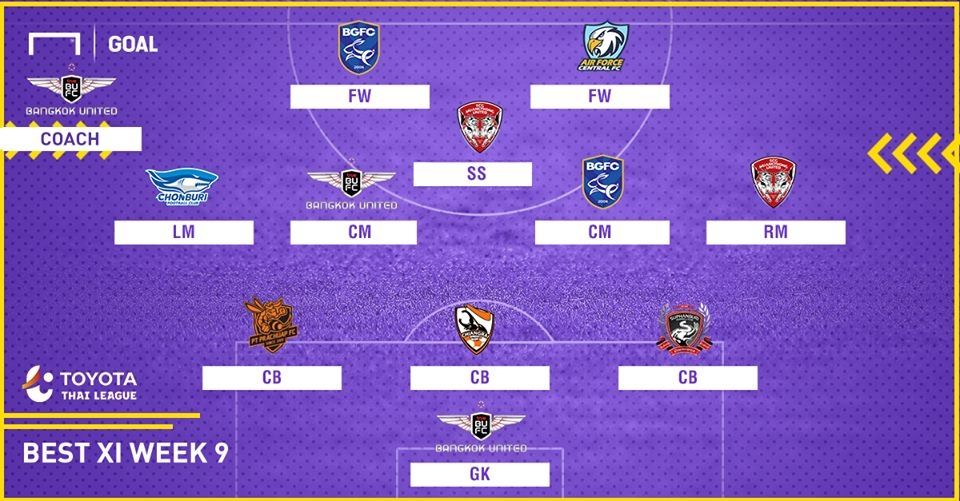 TOYOTA THAI LEAGUE BEST XI : ประจำสัปดาห์ที่ 9