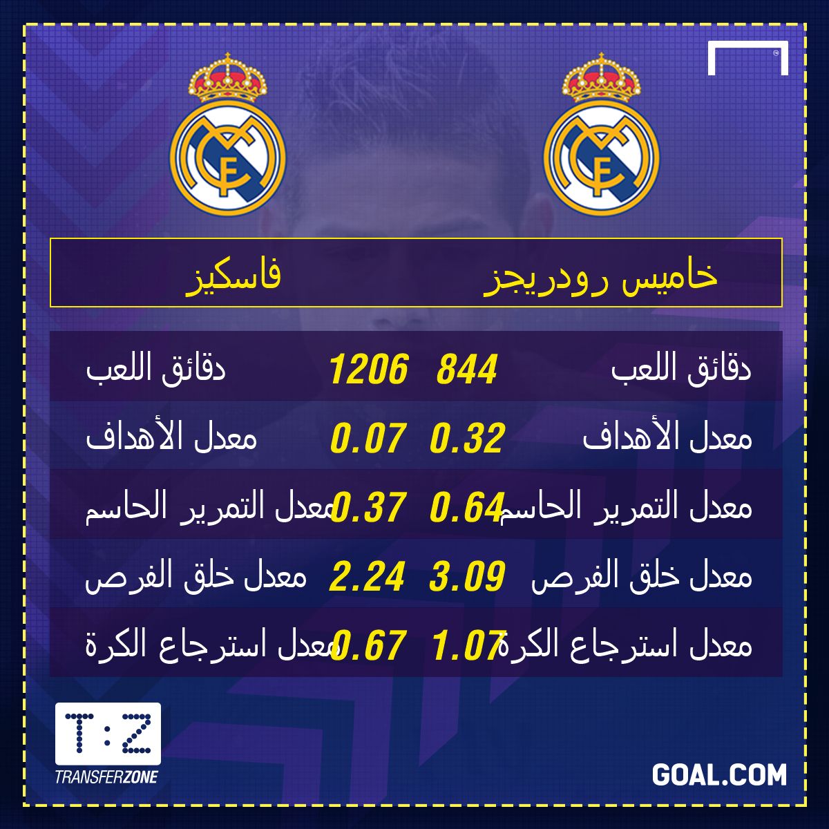 فاسكيز ضد خاميس