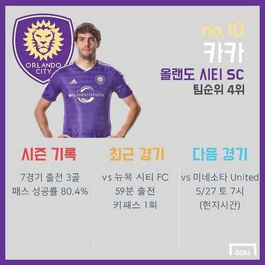 Kaka MLS Stats