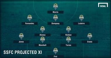 Seattle Projected XI