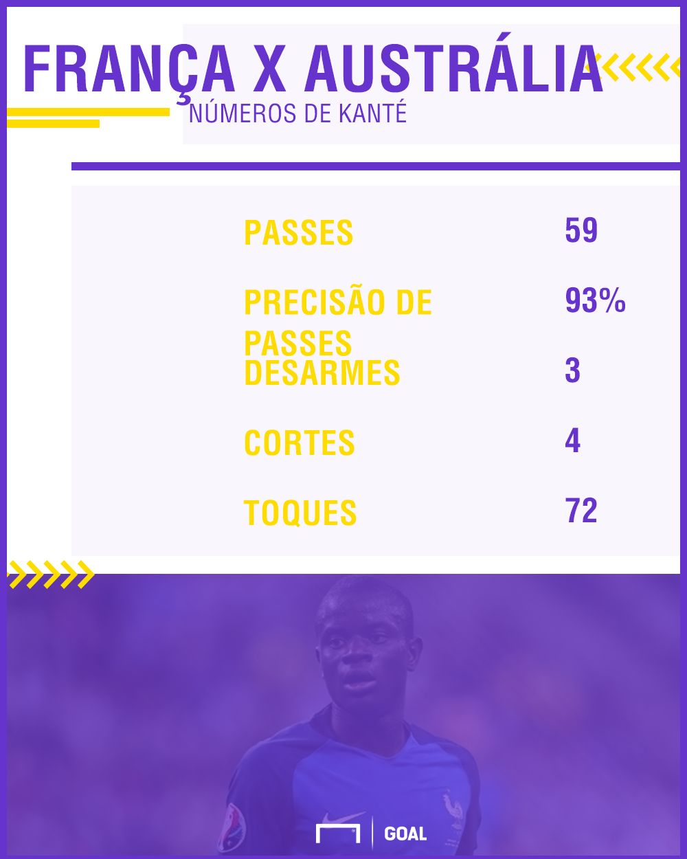 GFX Kanté