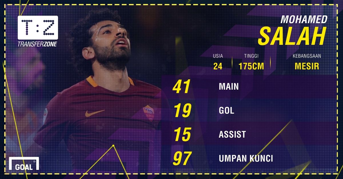 GFXID - Mohamed Salah, Roma