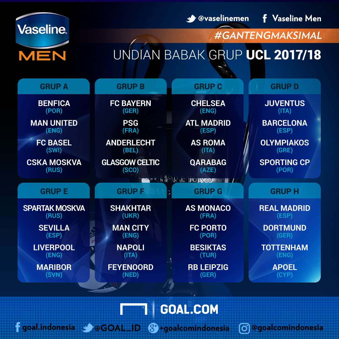 GFXID - Undian Babak Grup Liga Champions 2017/18