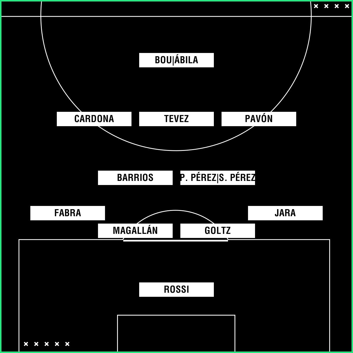 Boca Alianza Lima PS 4-2-3-1