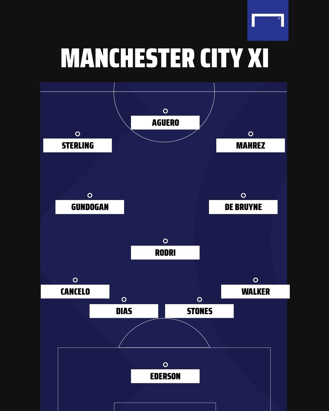 Man City XI GFX