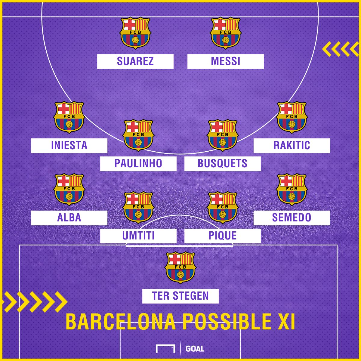 Barcelona possible Alaves