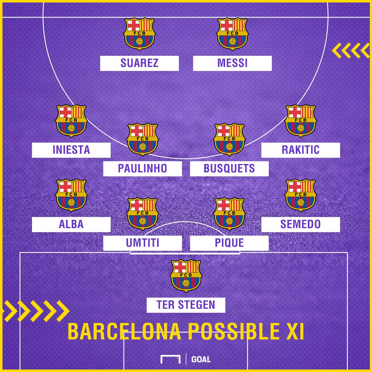 Barcelona possible Alaves