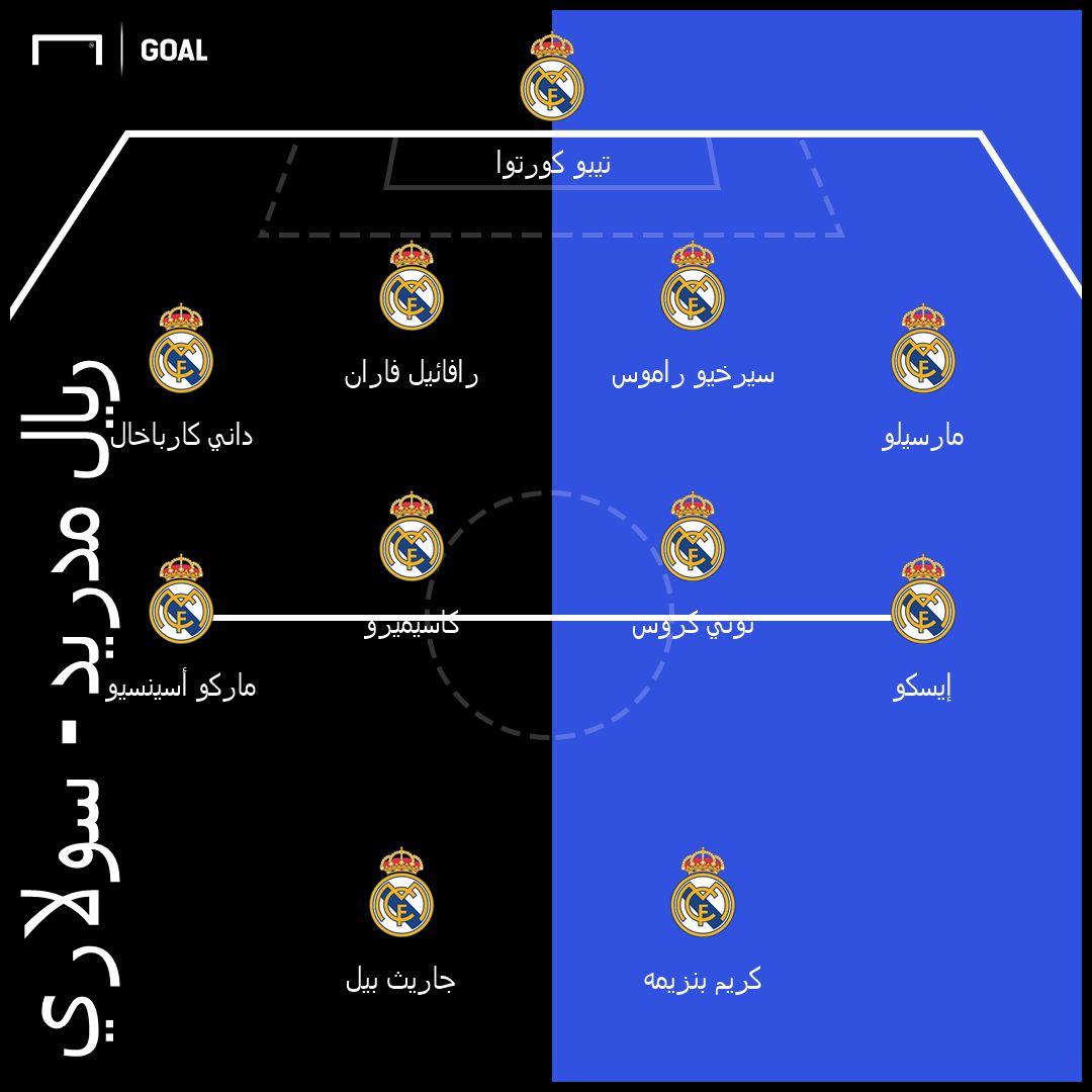 Real Madrid XI Solari