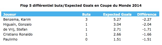 Stats Benzema 2