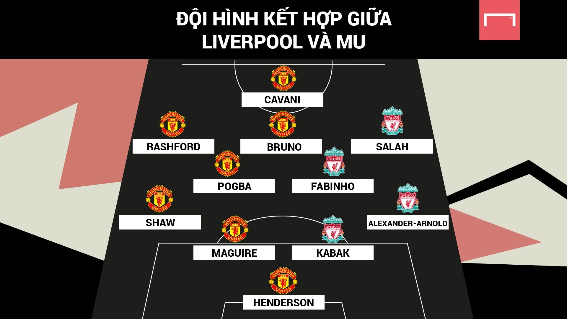 Liverpool vs Manchester United Combined XI