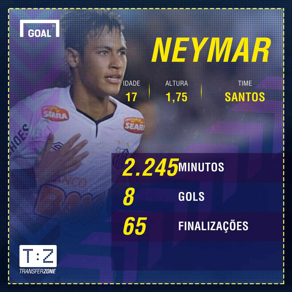 GFX Neymar 2.245 minutos