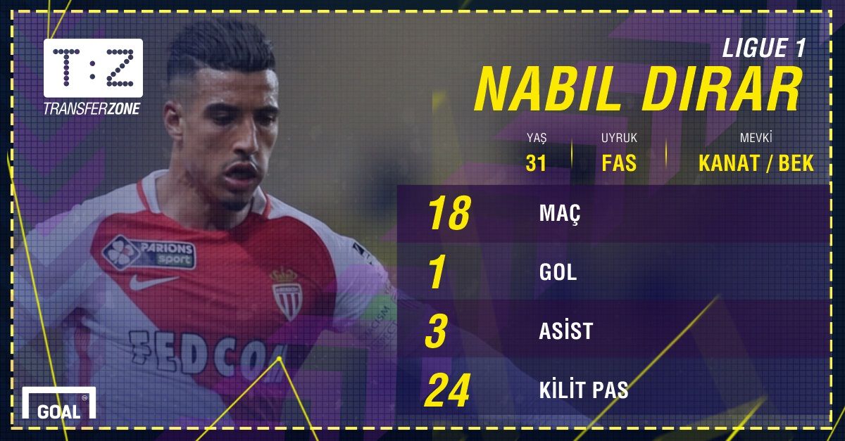 Nabil Dirar
