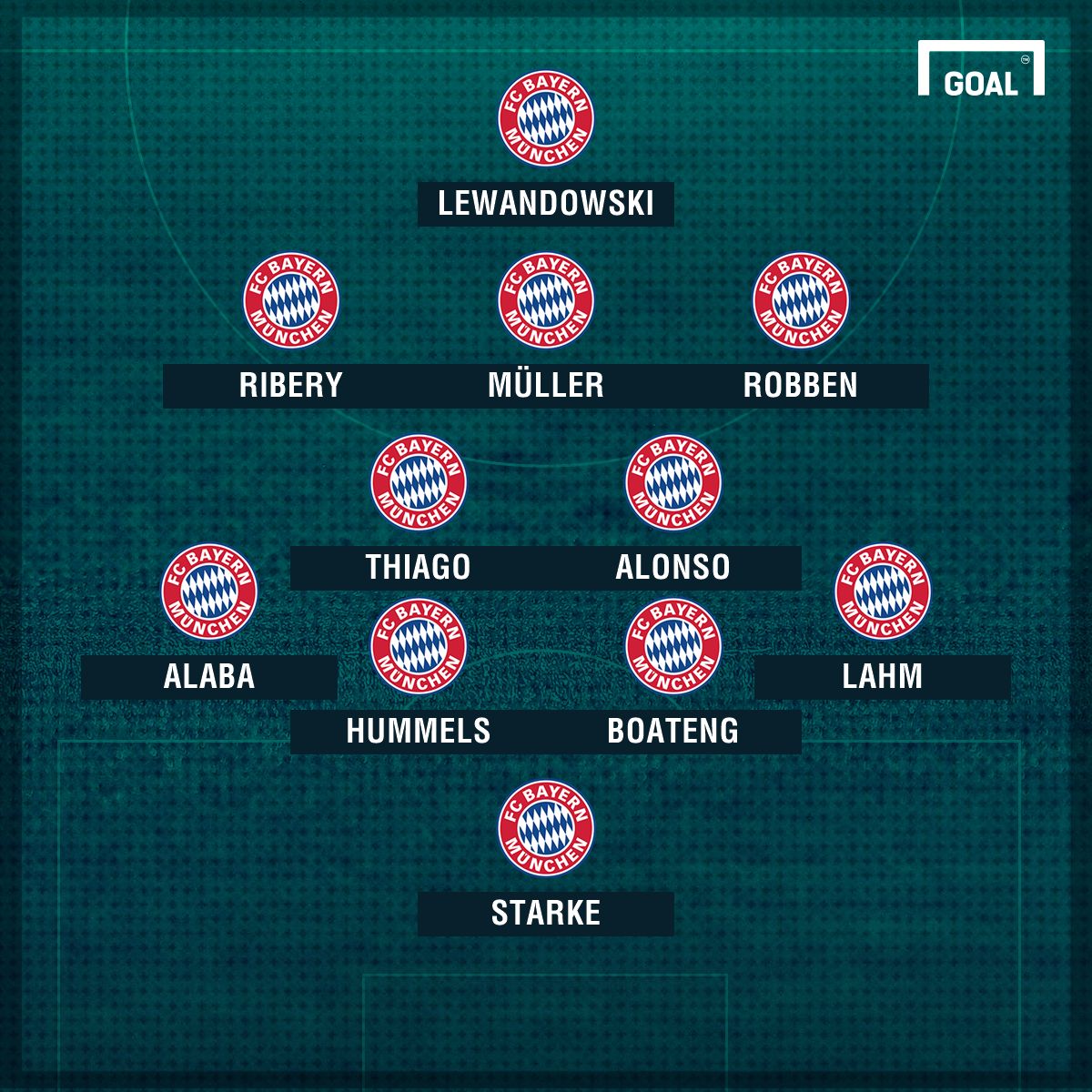 FC Bayern SC Freiburg GFX