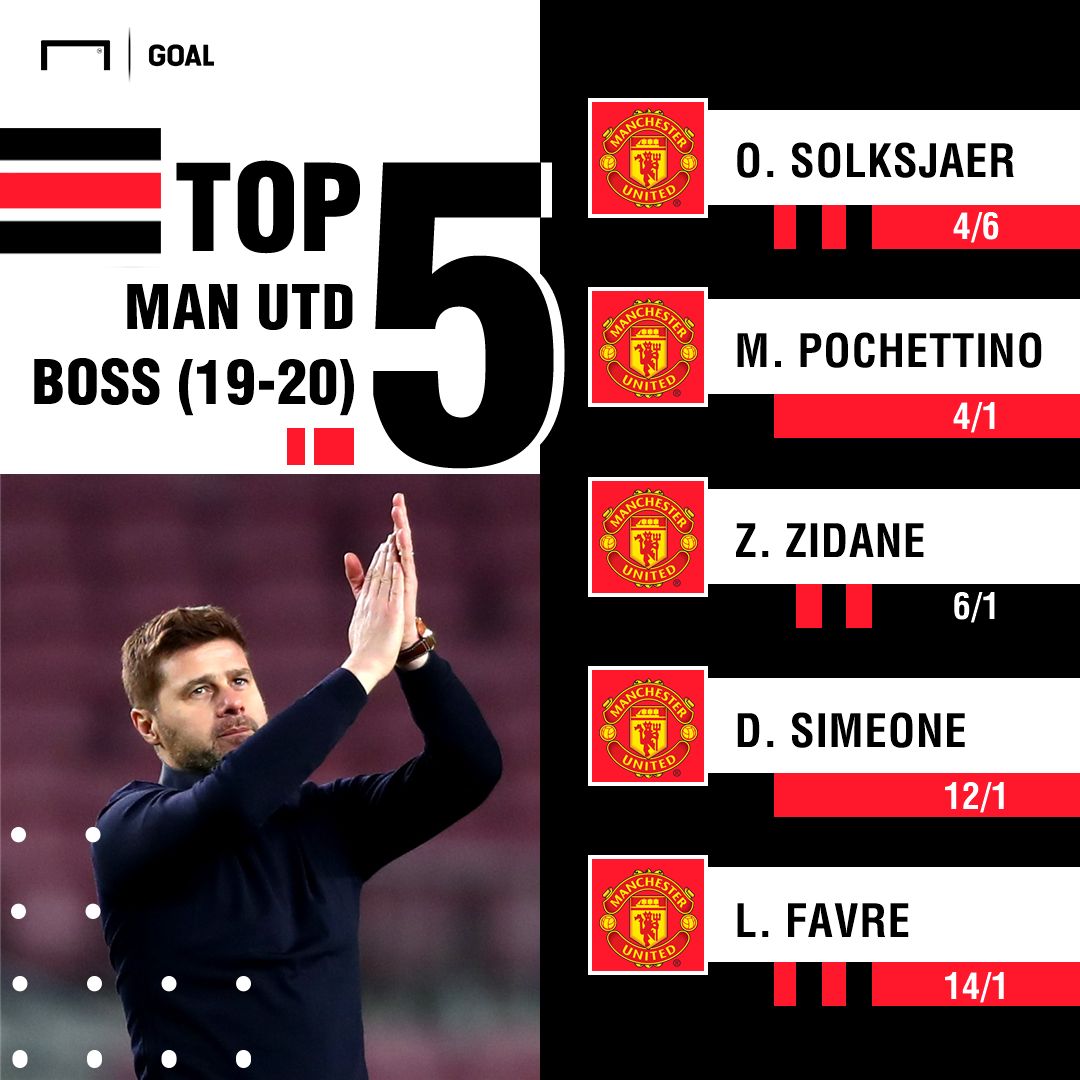 Manchester United Manager Odds First game of 2019-20 season