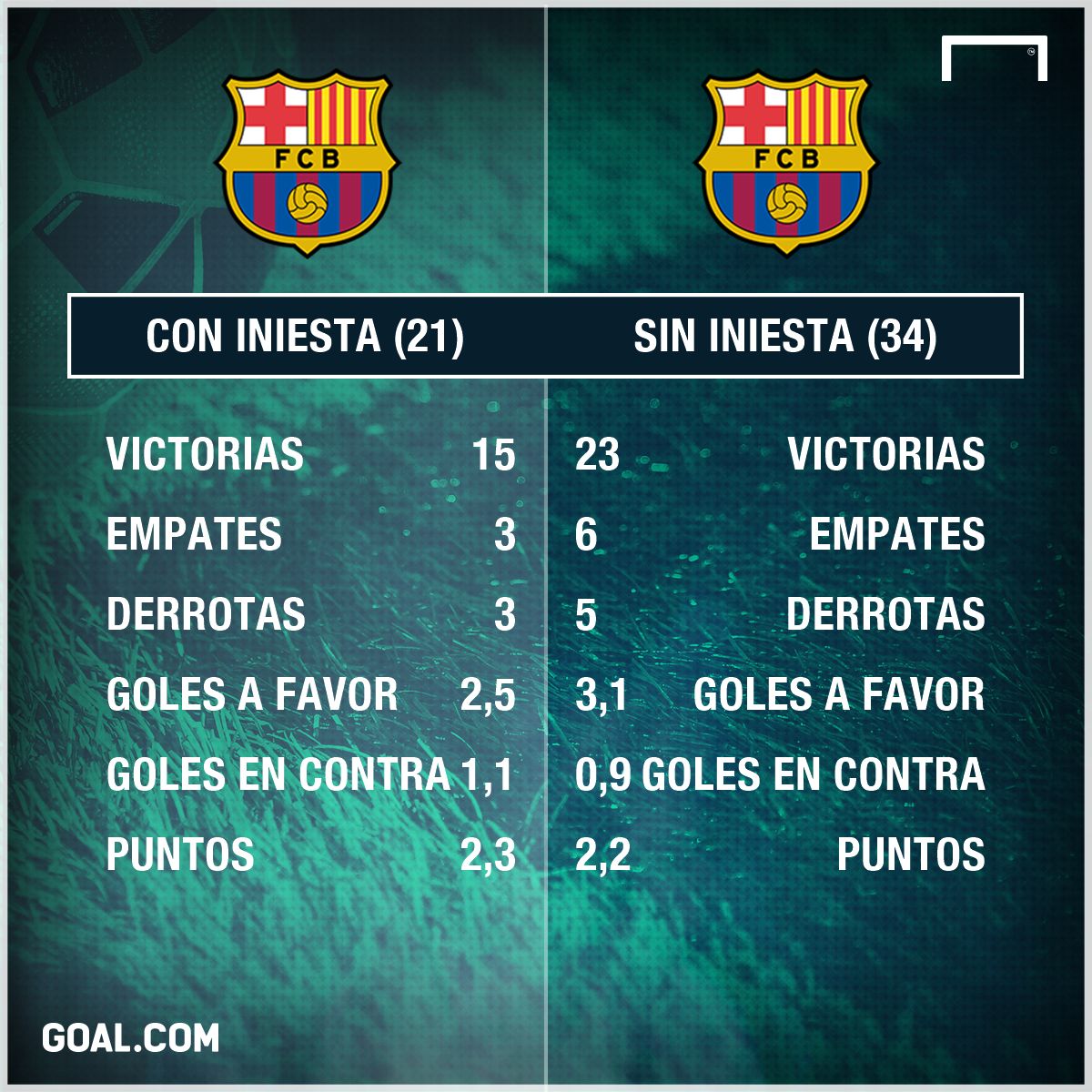 iniesta