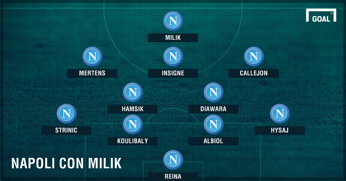 Napoli 4-2-3-1