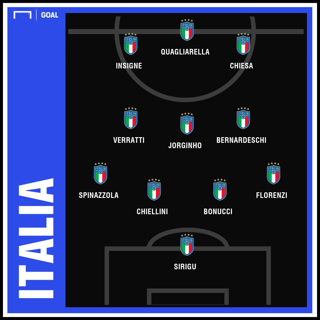 PS ITALIA