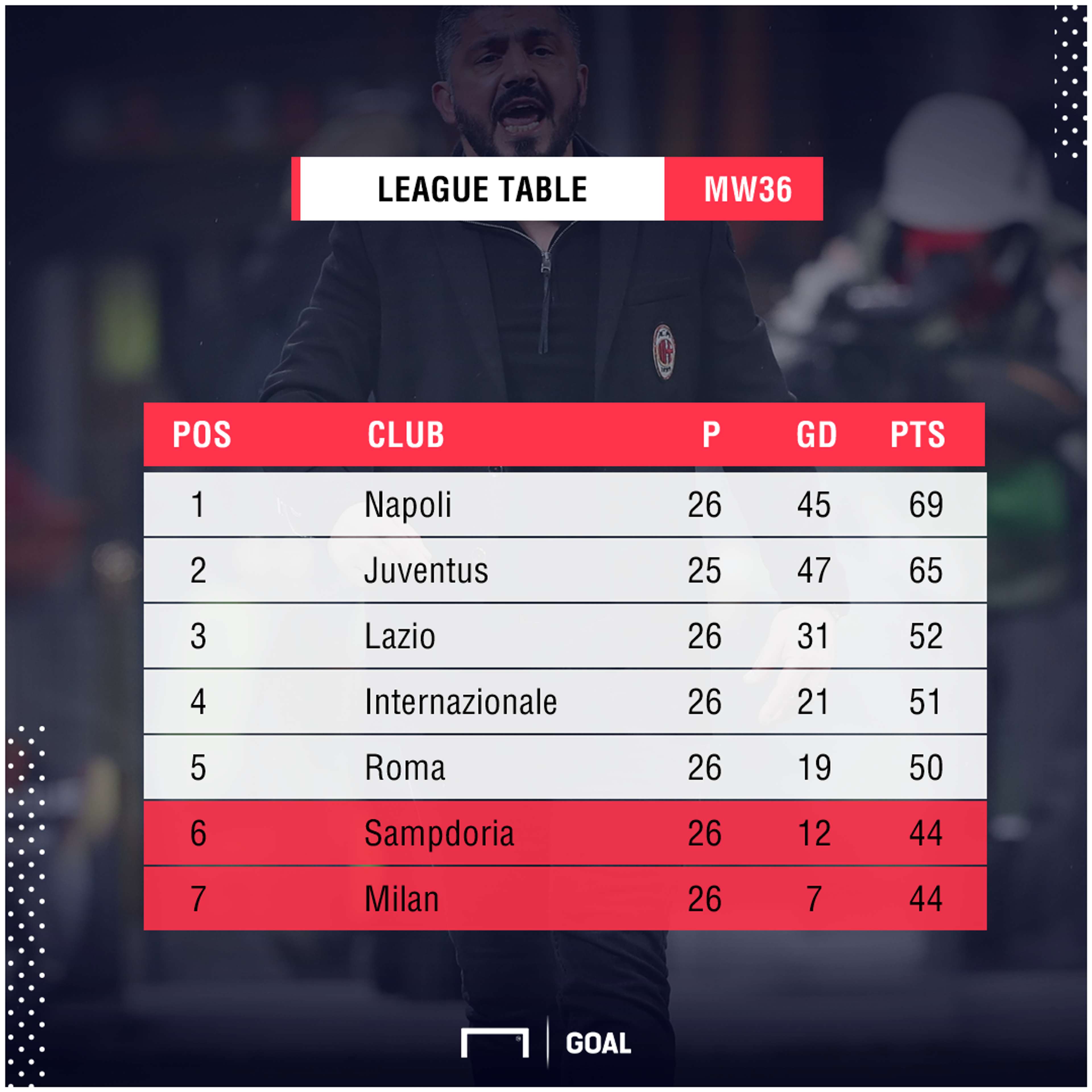 Serie A Table PS