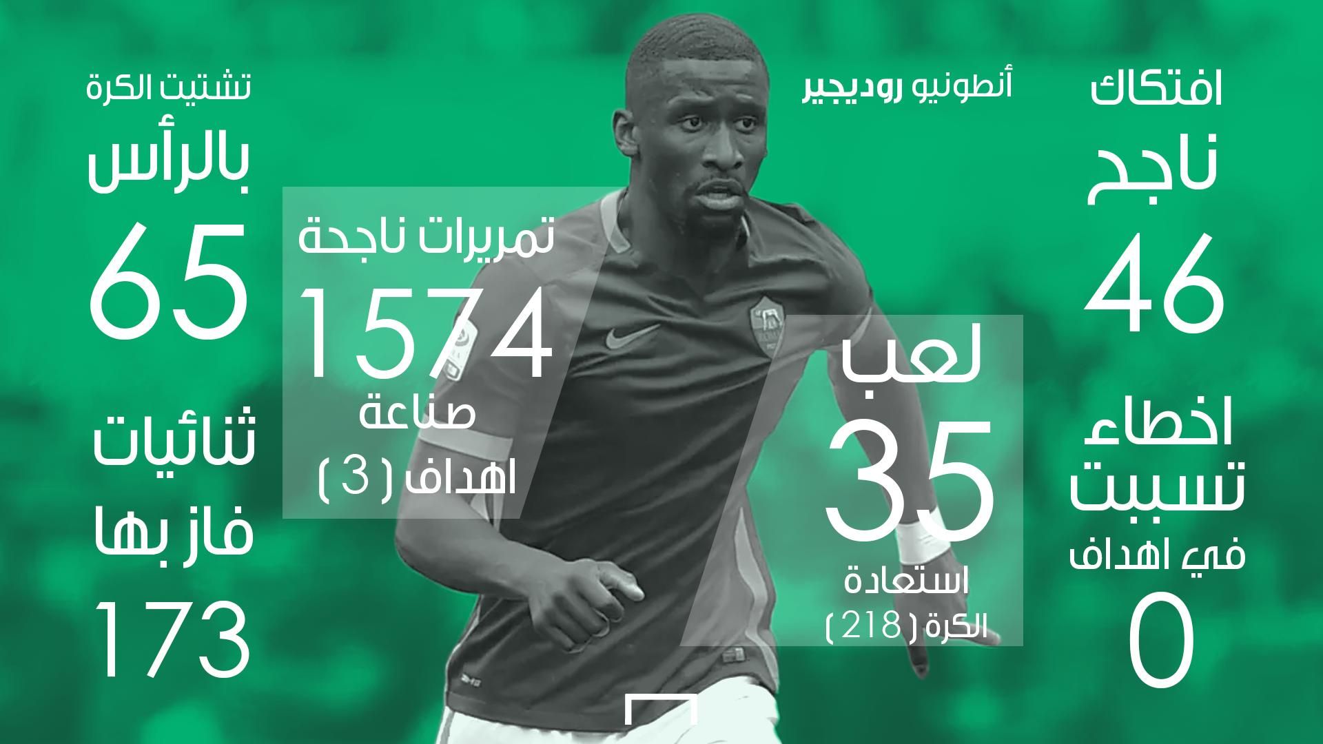 انتونيو روديجير - الأرقام