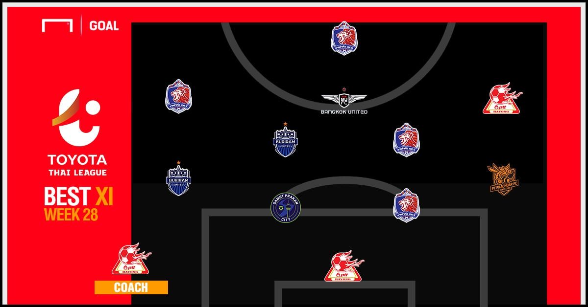 TOYOTA THAI LEAGUE BEST XI : ประจำสัปดาห์ที่ 28
