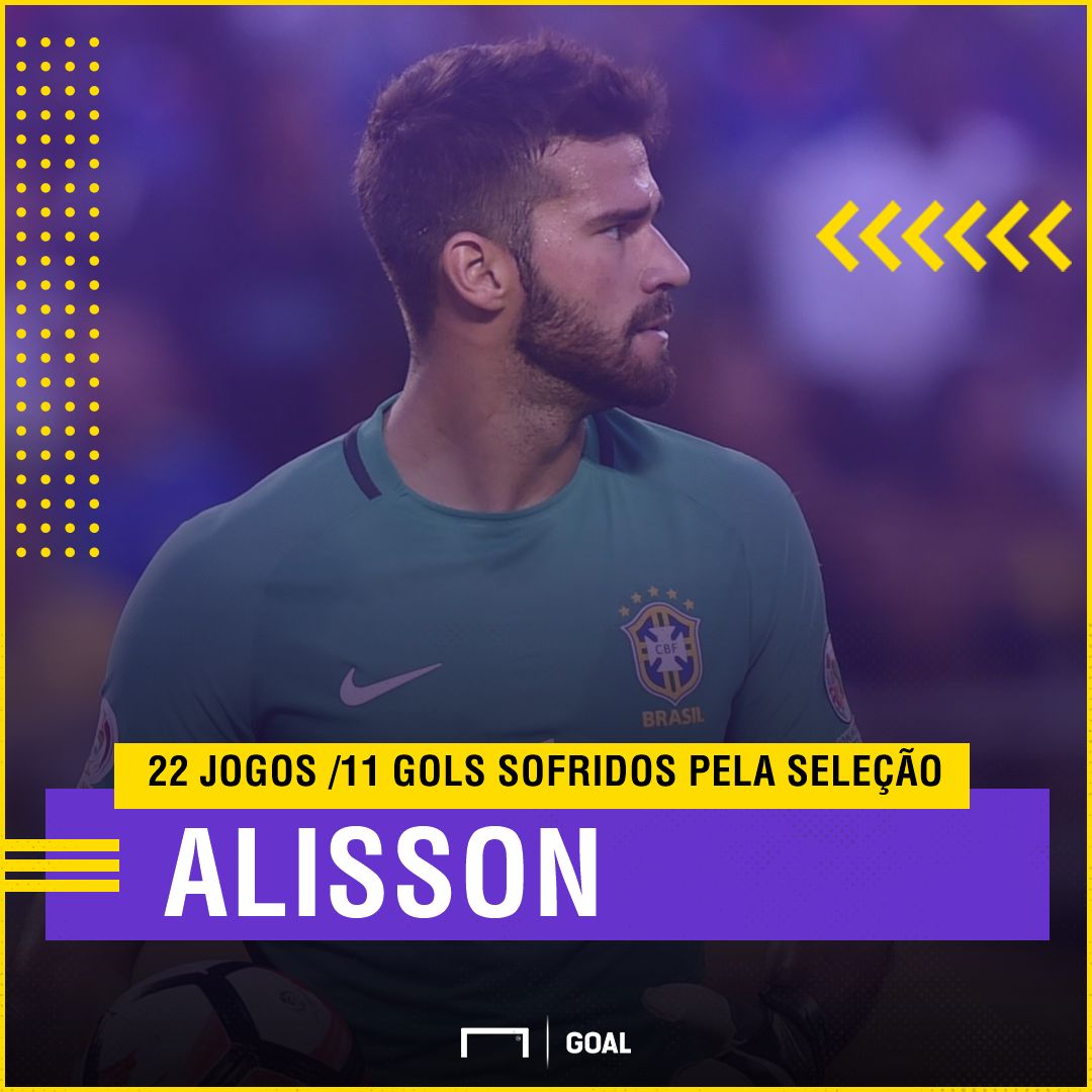 GFX Alisson I 02 02 18 I Seleção I Brasil