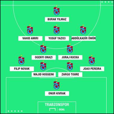 Trabzonspor XI