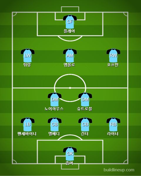 Monchengladbach Starting vs Frankfurt
