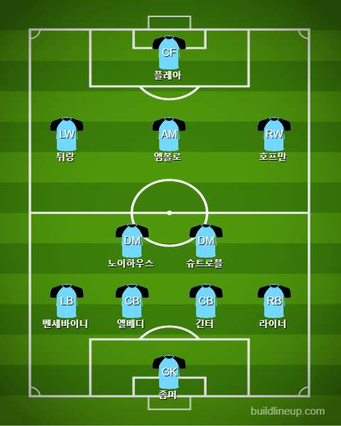 Monchengladbach Starting vs Frankfurt