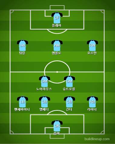 Monchengladbach Starting vs Frankfurt