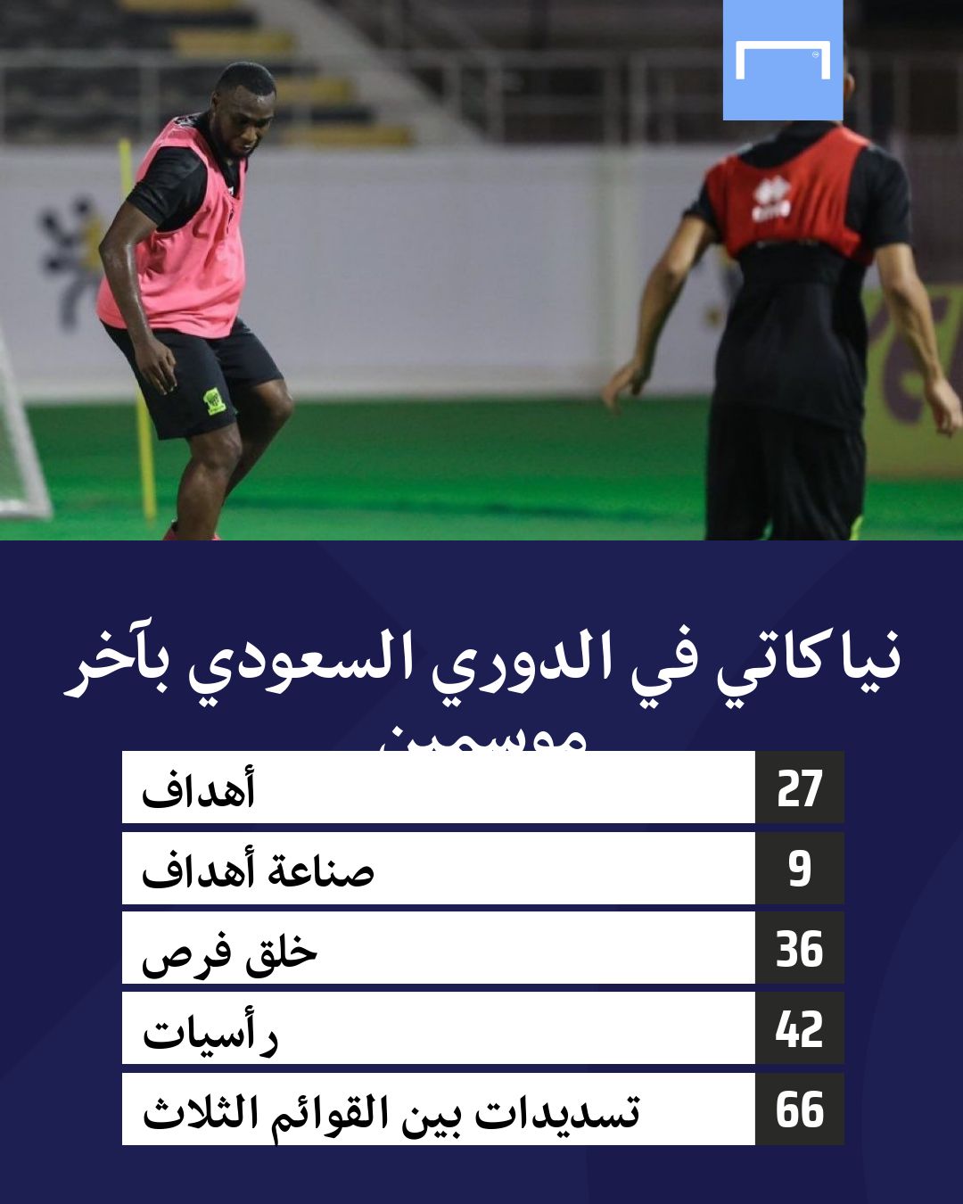 أرقام نياكاتي في آخر موسمين بالدوري السعودي