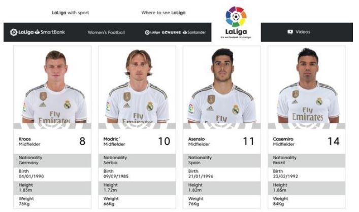 Real Madrid change squad number