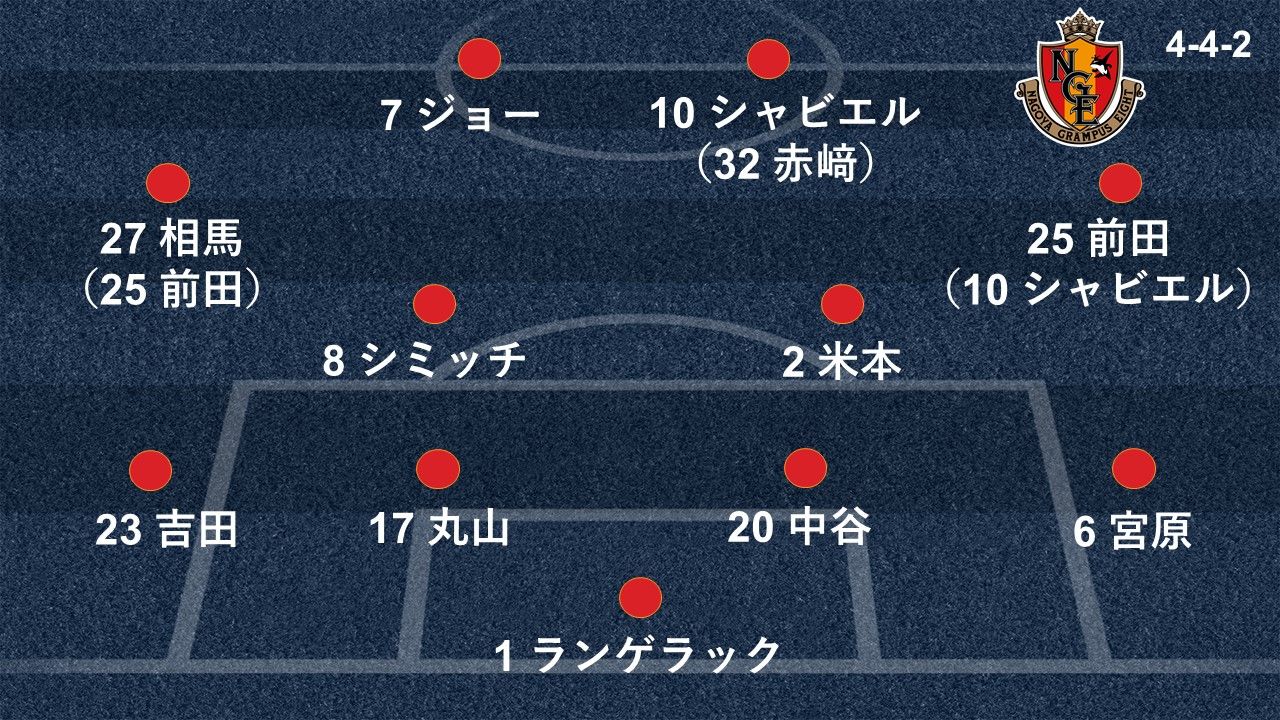 2019-03-01-nagoya-formation