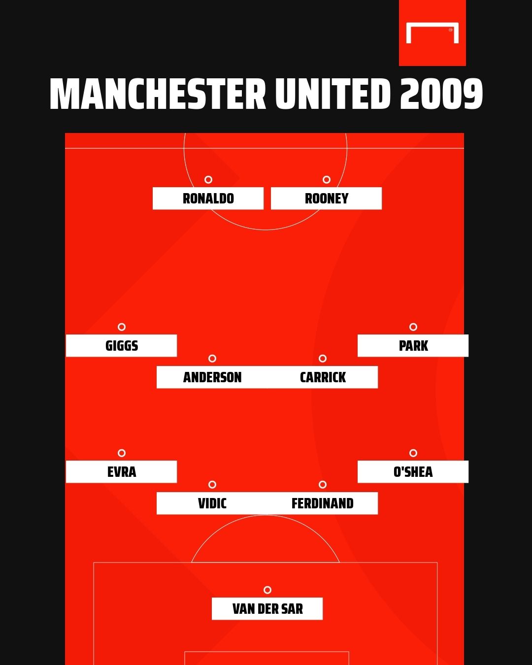 Mnchester United XI 2009