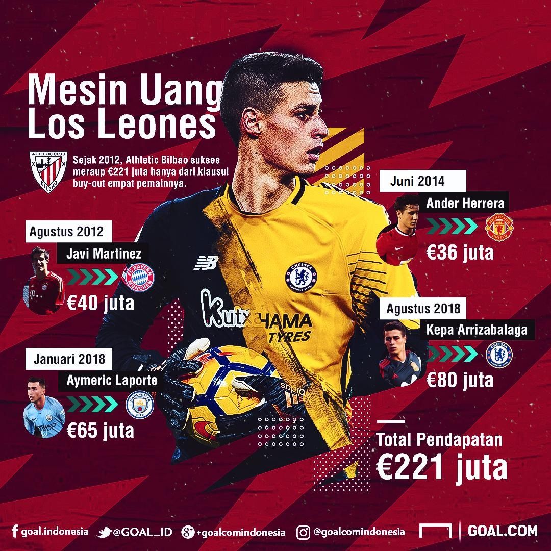GFXID Kepa Arrizabalaga & Mesin Uang Athletic Bilbao