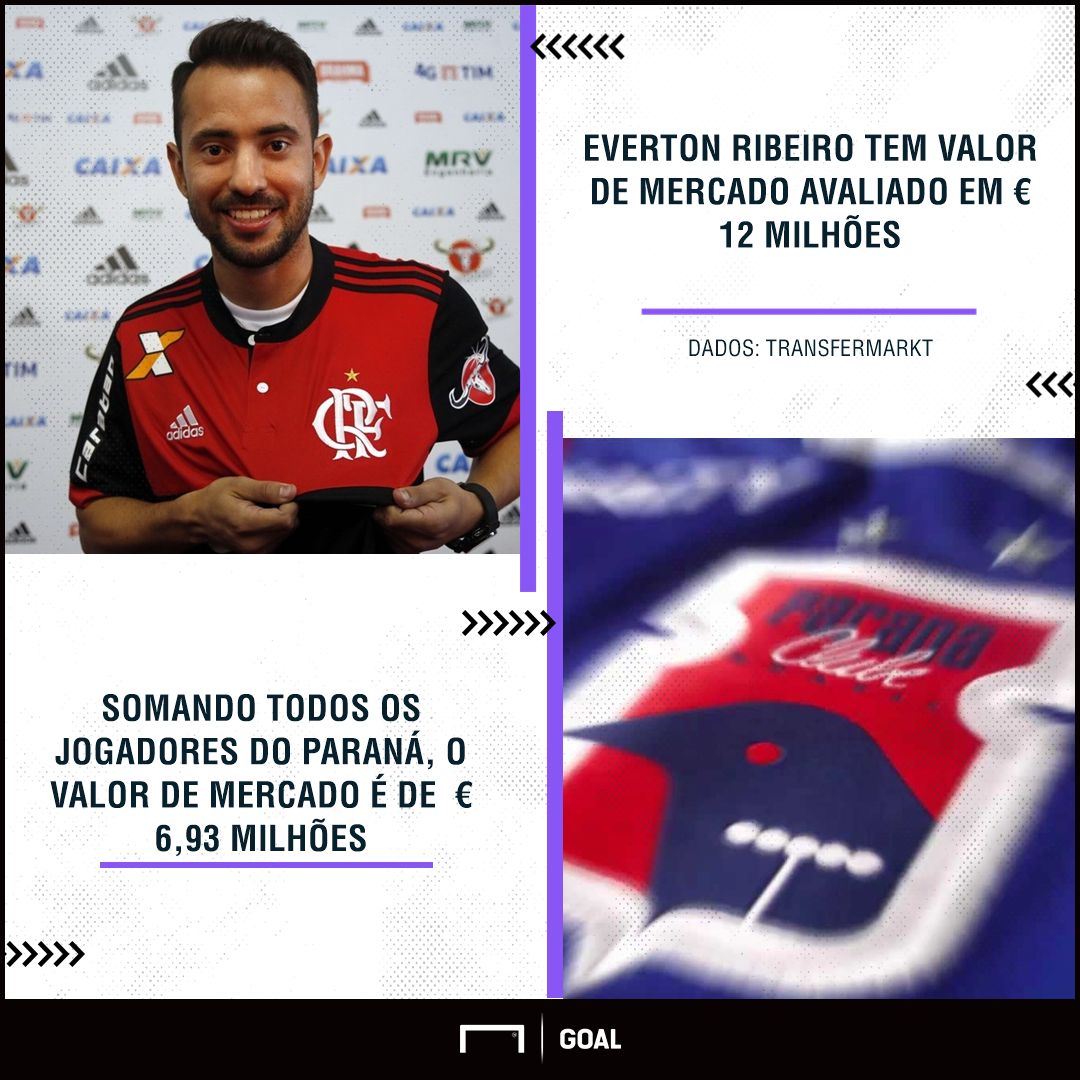 GFX Everton Ribeiro Flamengo 29 08 2017