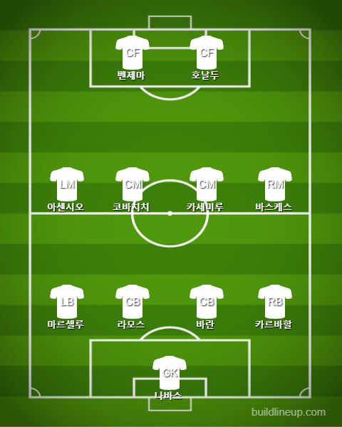 Real Madrid Starting vs PSG
