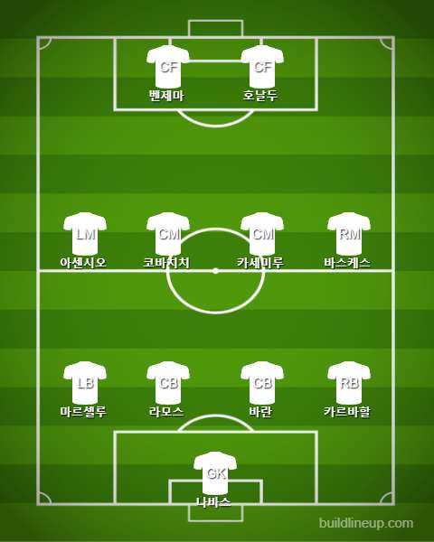 Real Madrid Starting vs PSG