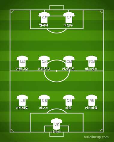 Real Madrid Starting vs PSG